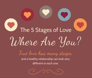 The 5 Stages of Love: Questions to Find Which Stage You're In