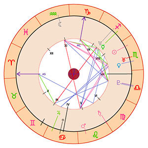 Understanding Your Natal Chart With Transits by Psychic Azure